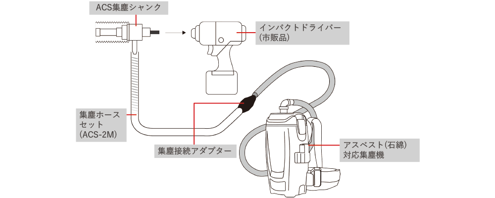 アスベストコアサンプラーACS