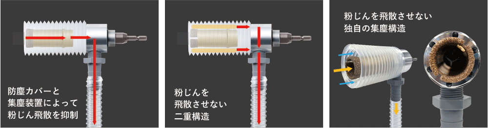 アスベストコアサンプラーACS