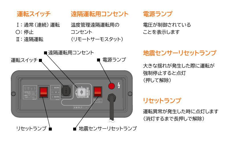 インダイレクトヒーター　HIシリーズ