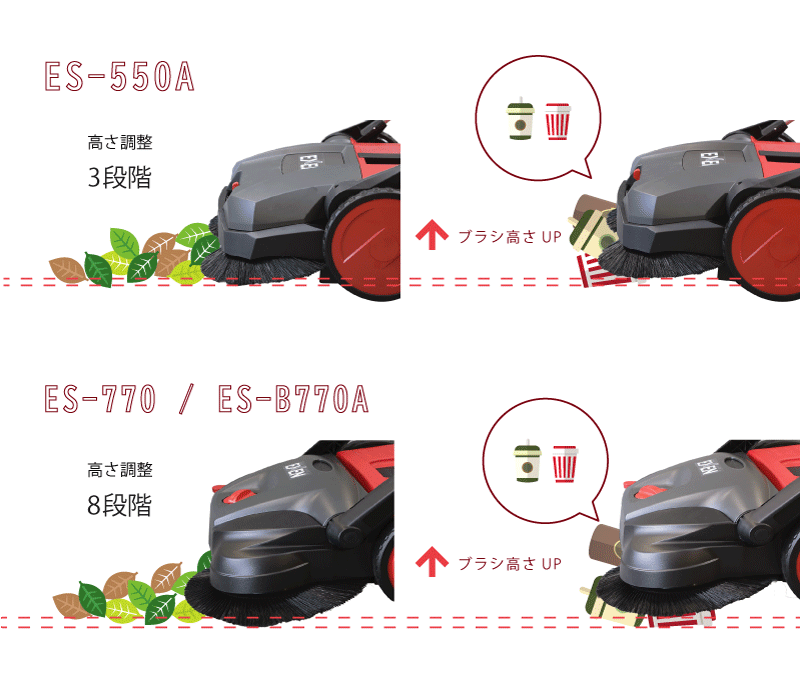 롤 스위퍼 ES-550A/ES-770/ES-B770A