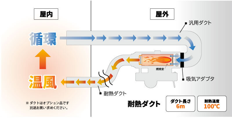 インダイレクトヒーター　HIシリーズ