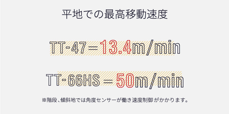 バッテリー式運搬台車 ＴＴシリーズ