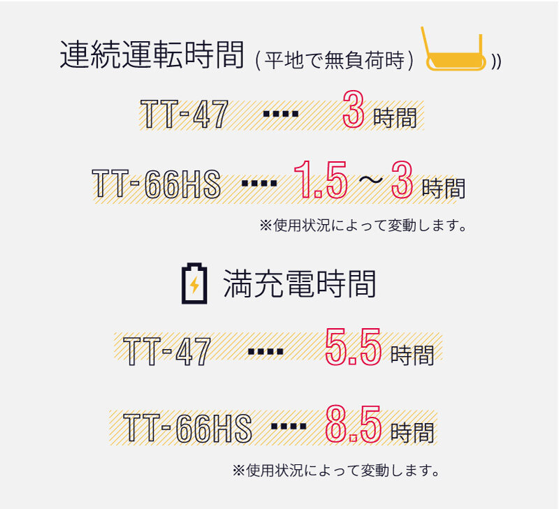 バッテリー式運搬台車 ＴＴシリーズ