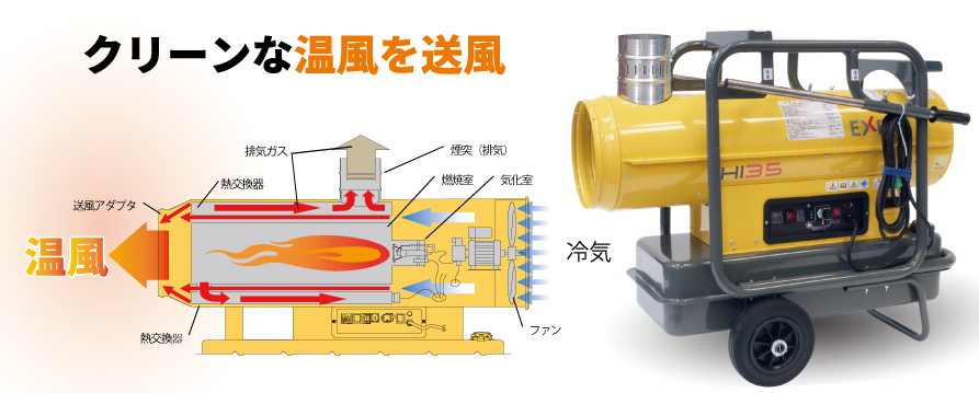 間接型温風ヒーター