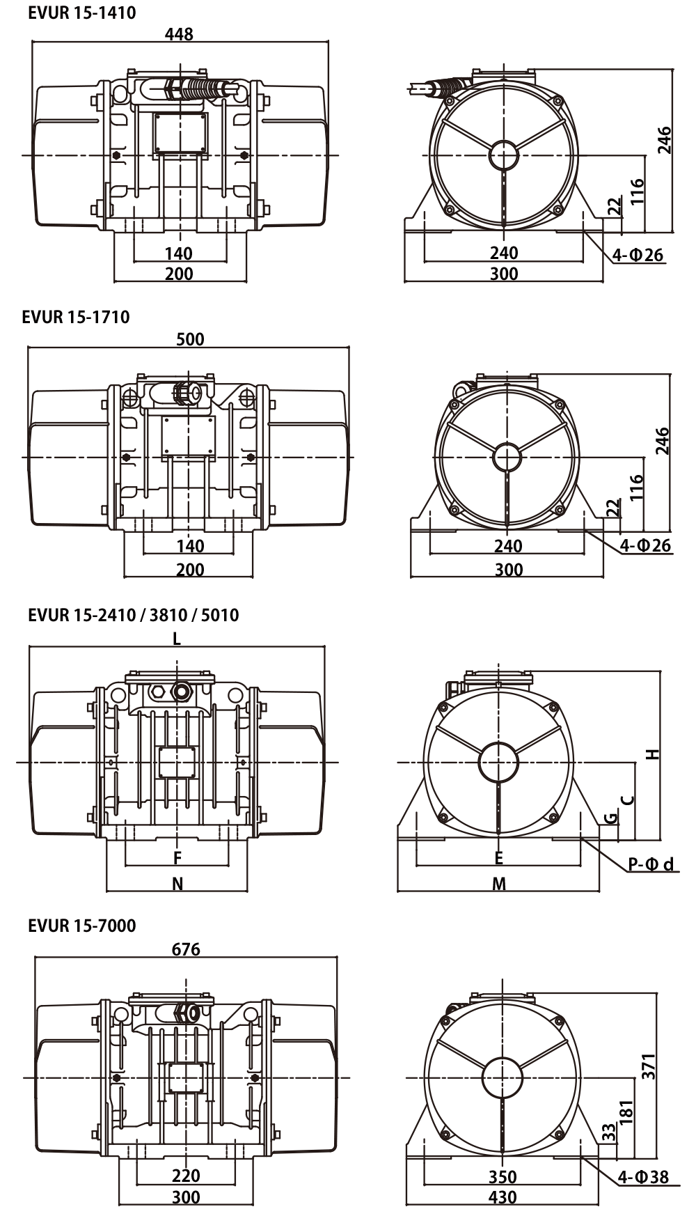 振動モータ EVSI・EVUR 15 シリーズ（4極3相200V) - 振動モータ