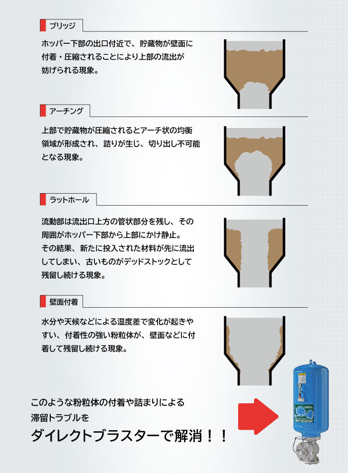 ダイレクトブラスター