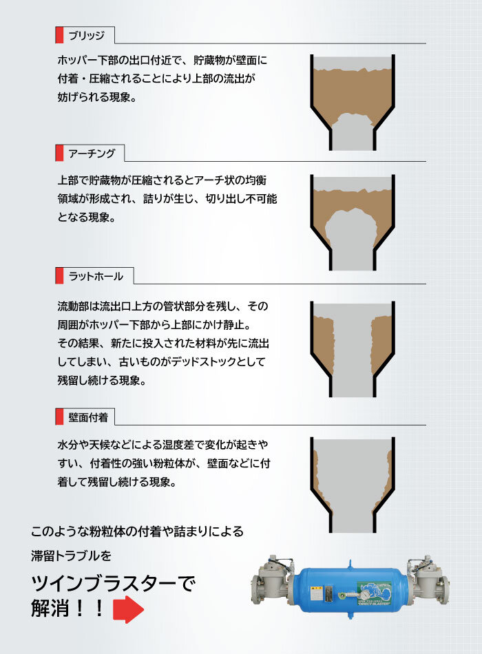 ツインブラスター