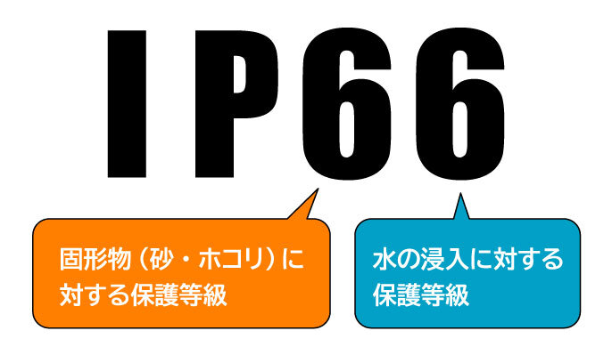 振動モータ　EVSI・EVUR 10 シリーズ（6極3相200V)