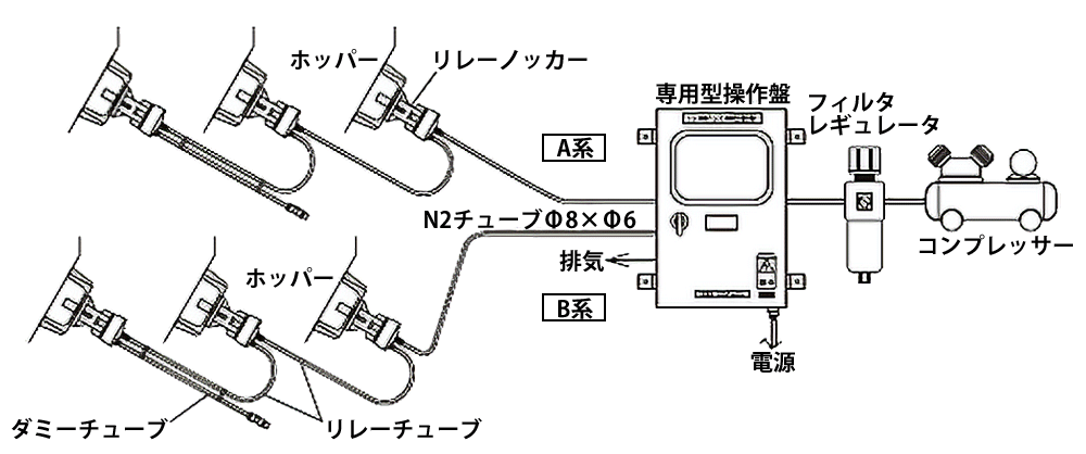 リレーノッカー操作盤 HKE