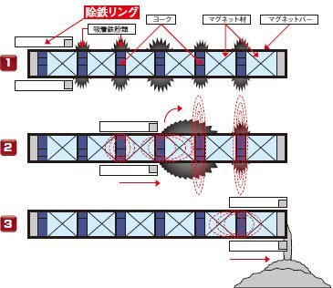 テツキャッチャー（除鉄リング格子タイプ）