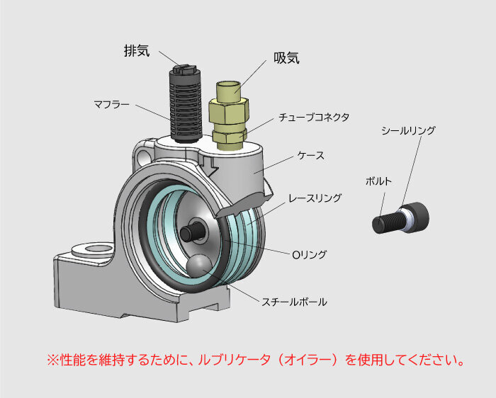 プラスチックボールバイブレータ　UP-A/UP-S