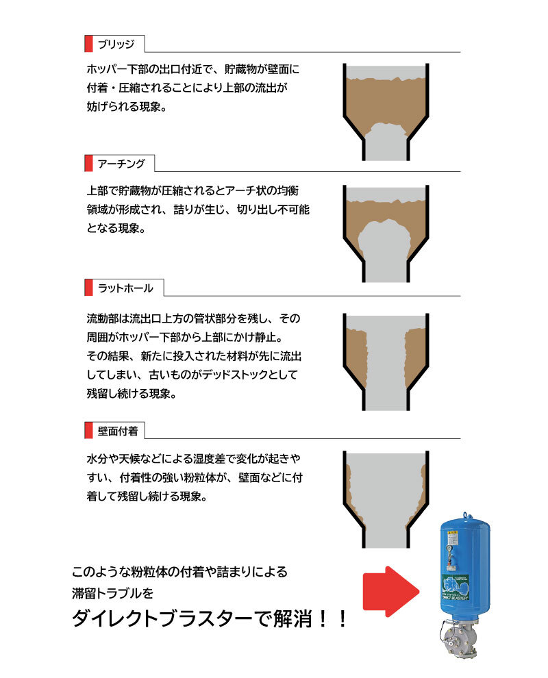 ダイレクトブラスター