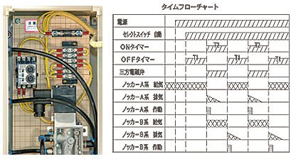 リレーノッカー操作盤 HKE