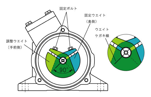 振動モータ　KM2.8-2PB（2極3相200V)