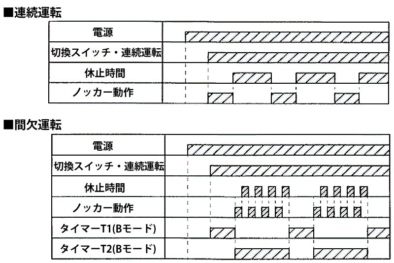 デンジノッカー操作盤 デジオペEKC