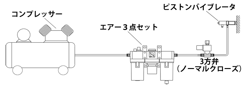 ピストンバイブレータ（リニアタイプ）ELV8型