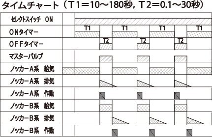 リレーノッカー操作盤 HKA5000A