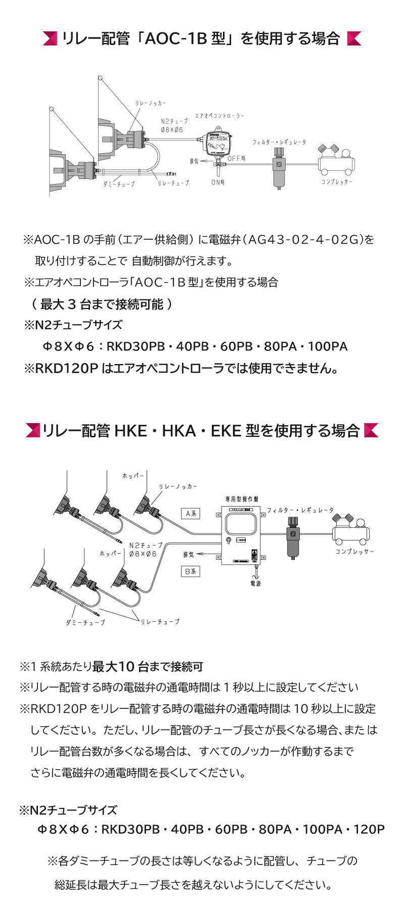 リレーノッカー（ダイレクトタイプ）