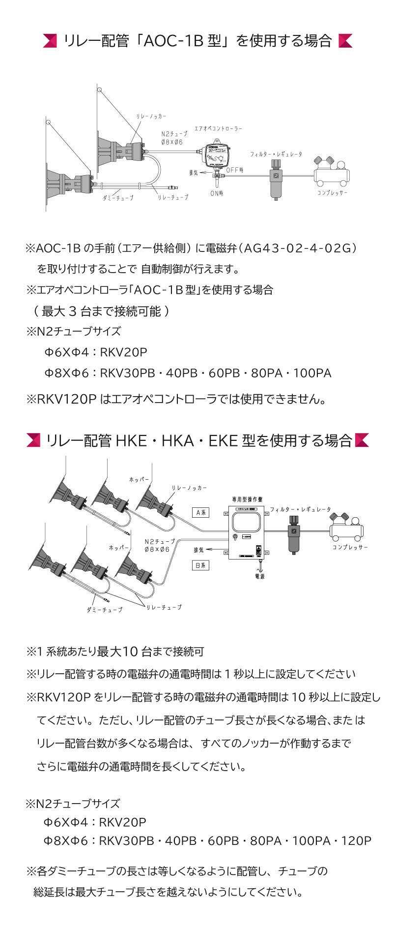 リレーノッカー（バイブタイプ） - エアー式ノッカー - エクセン株式会社