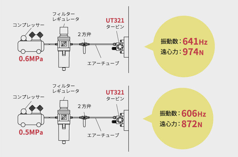 タービンバイブレータ UT