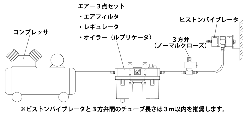 ピストンバイブレータ（ヘルールタイプ）