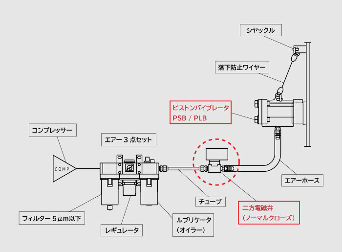 ピストンバイブレータ（オープンタイプ）