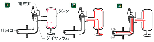 ミニブラスター