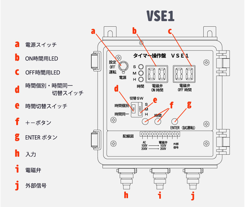 フルイダイザー EFシリーズ