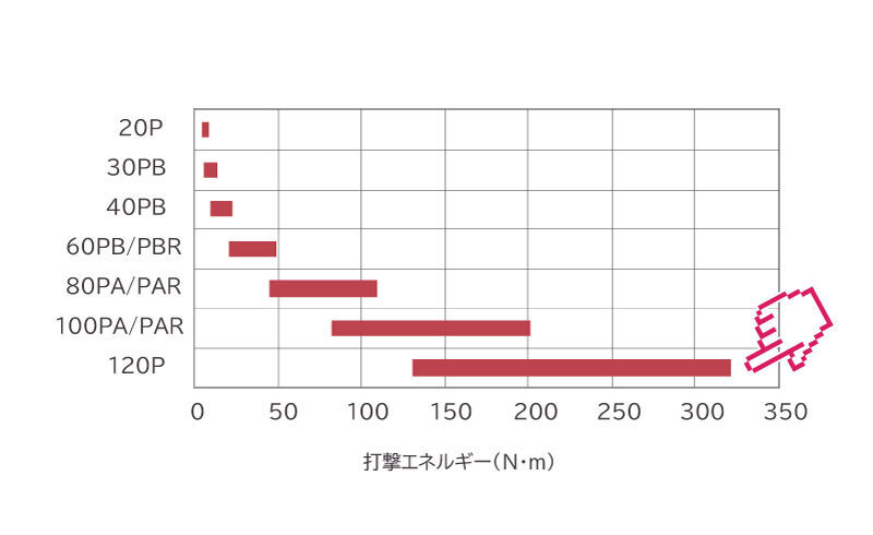 エクセン リレーノッカー バイブタイプ RKV20P