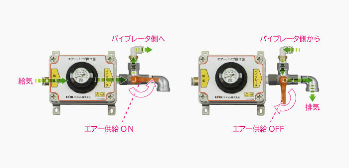 ピストンバイブレータ EPV - エアー式バイブレータ - エクセン株式会社