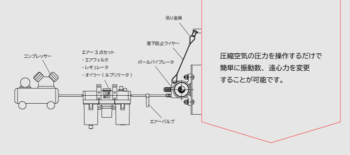 プラスチックボールバイブレータ　UP-A/UP-S