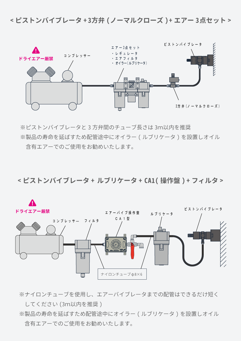 ピストンバイブレータ EPV - エアー式バイブレータ - エクセン株式会社