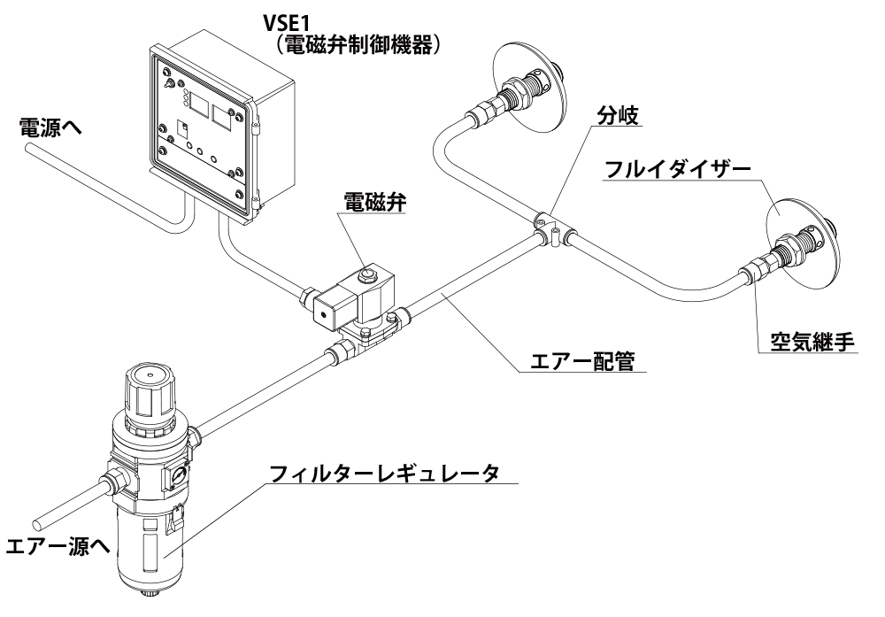 エクセン フルイダイザー EF4305 EF4305