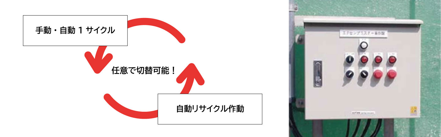 セレクトスイッチで運転モードを選択できる操作盤の図