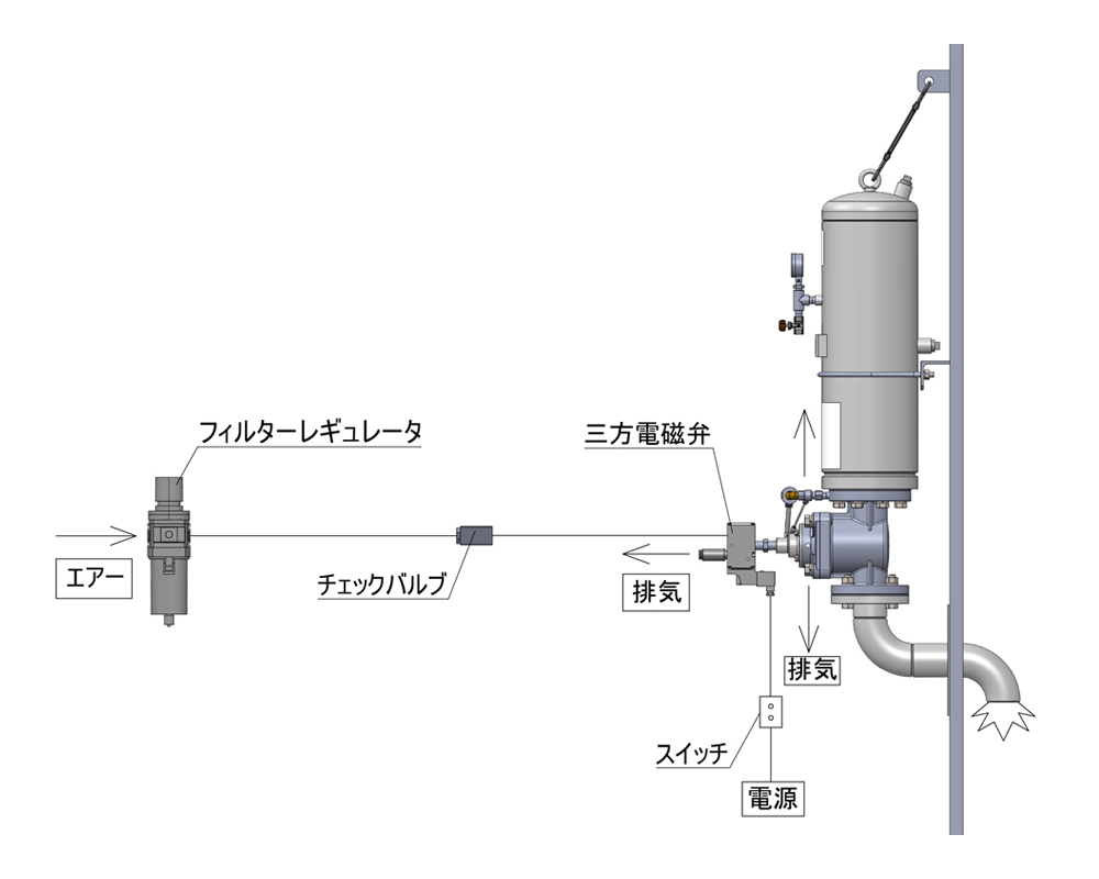 電気式ダイレクトブラスターの設置方法図