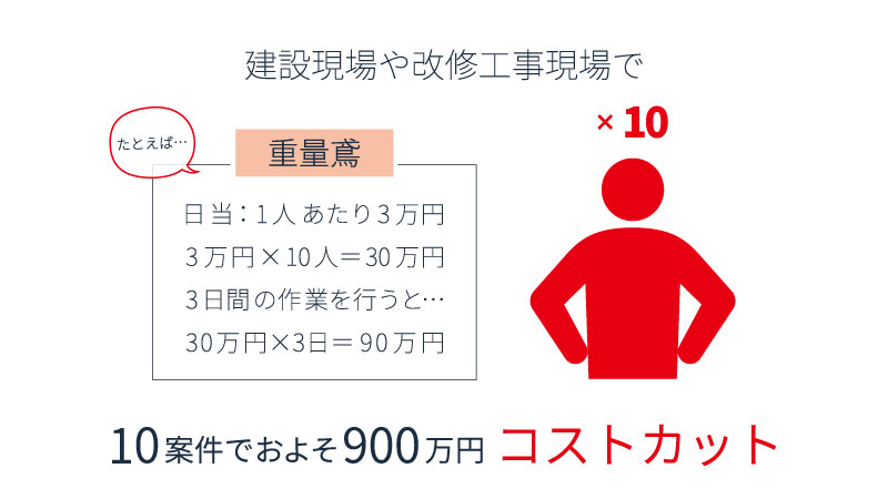バッテリー式運搬台車|環境機器 | エクセン株式会社