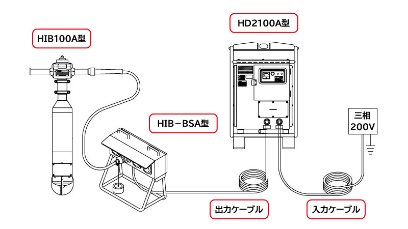 ダム用高周波インバータ HD2100A型／分電盤 HIB-BSA型|建設機械
