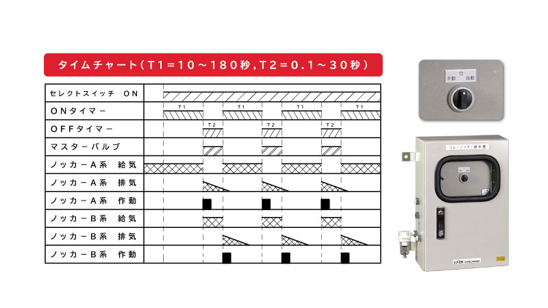 リレーノッカー操作盤 HKA5000A|産業機械 | エクセン株式会社