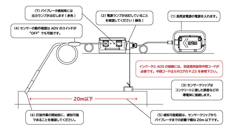 高周波インナー自動運転システム ADSシリーズ|建設機械 | エクセン株式会社