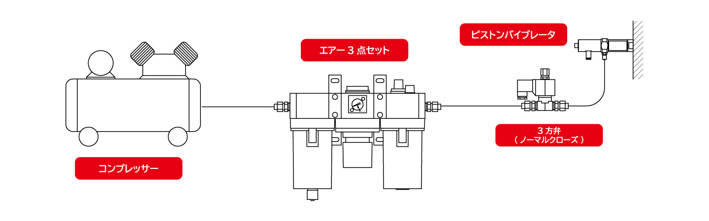 ピストンバイブレータ（リニアタイプ）ELV8型|産業機械 | エクセン株式会社