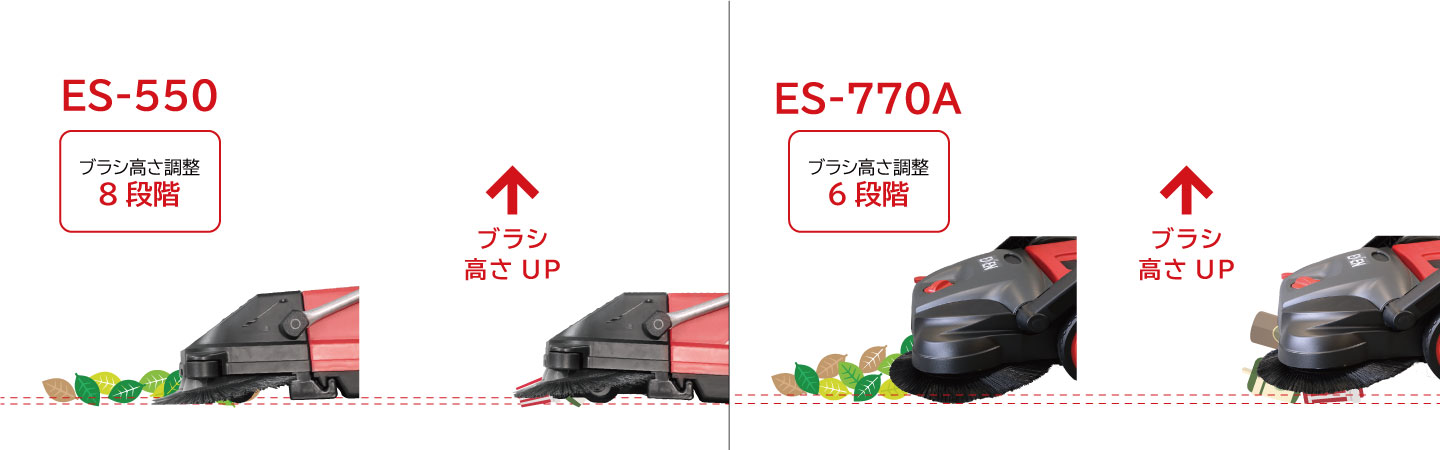 ロールスイーパー ES-550／ES-770A|環境機器 | エクセン株式会社