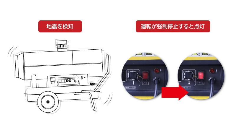 インダイレクトヒーター HIシリーズ|環境機器 | エクセン株式会社