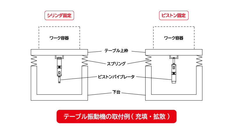 ピストンバイブレータ（リニアタイプ）ELV8型|産業機械 | エクセン株式会社