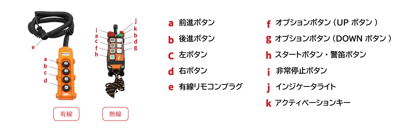 バッテリー式運搬台車|環境機器 | エクセン株式会社