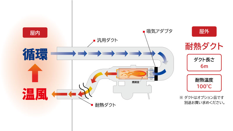 インダイレクトヒーター HIシリーズ|環境機器 | エクセン株式会社