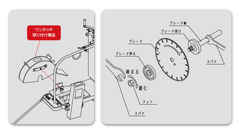 ブレードケースの取付構造とブレードの展開図