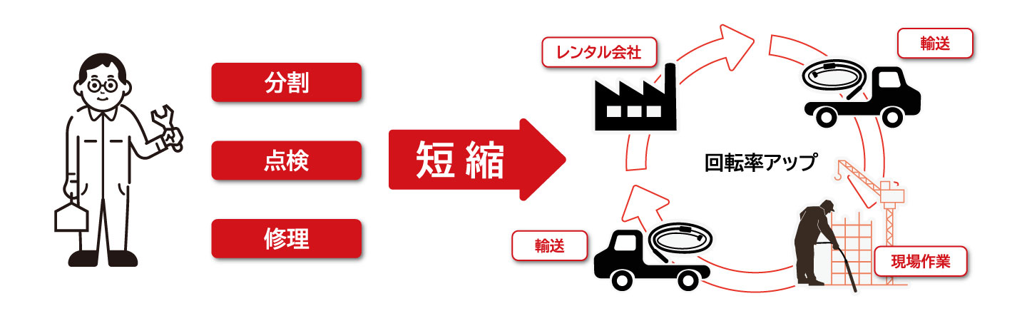 分割式マルチバイブレータ|建設機械 | エクセン株式会社