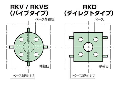 ベース仕組品と補強リブの溶接位置と切断箇所の図