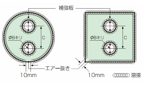 補強板の溶接位置図（RKD型）