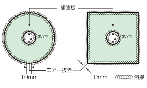 補強板の溶接位置図（RKV型）